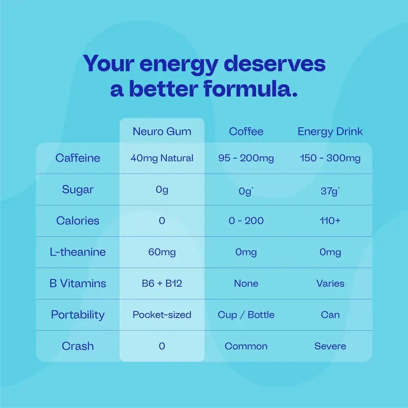 Peppermint Energy Focus Mints